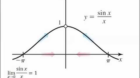 3.5 Derivatives of Trigonometric FunctionsPart 1