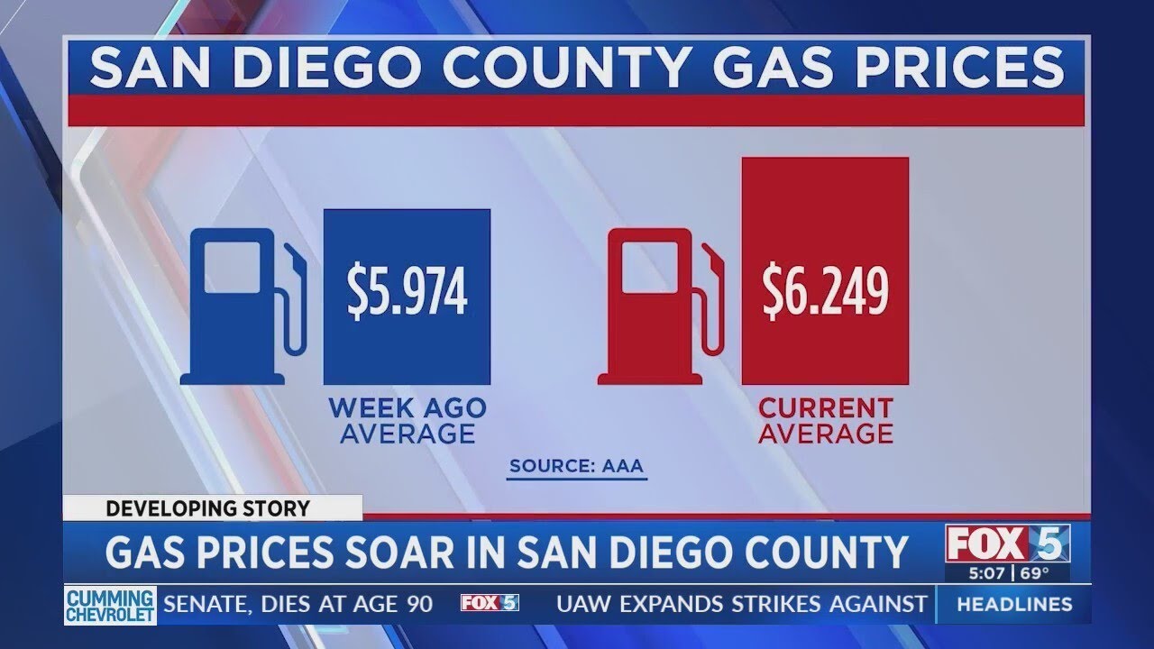 Gas Prices Soar In San Diego County YouTube