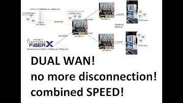 DUAL WAN SETUP!! LOAD BALANCING!! NEWIFI GOCLOUD