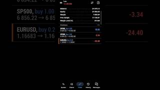Aaj Ke Live Trades 🔥 SPX + EURUSD | $25k 5%ers Account