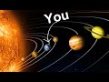 How Orbit Works ?