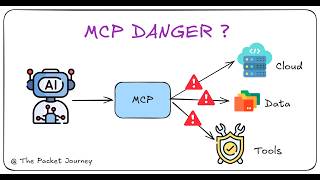 MCP Security Explained: The New Attack Surface for AI Agents