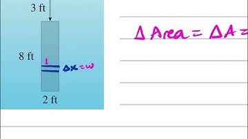 8.3 Hydrostatic Pressure and Force
