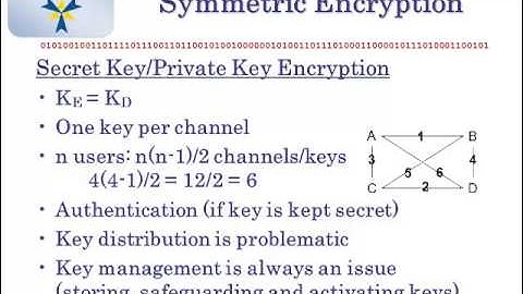 CIT2563 CompSec Lec02 Enryption Decryption 1 Aug 2013