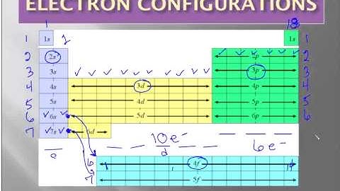 Leggett AP IB 4-13 Electron Configs & Periodic Table