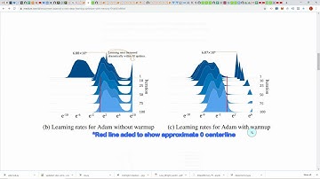 Meet AdaMod:  New Deep Learning Optimizer with Long Term Memory