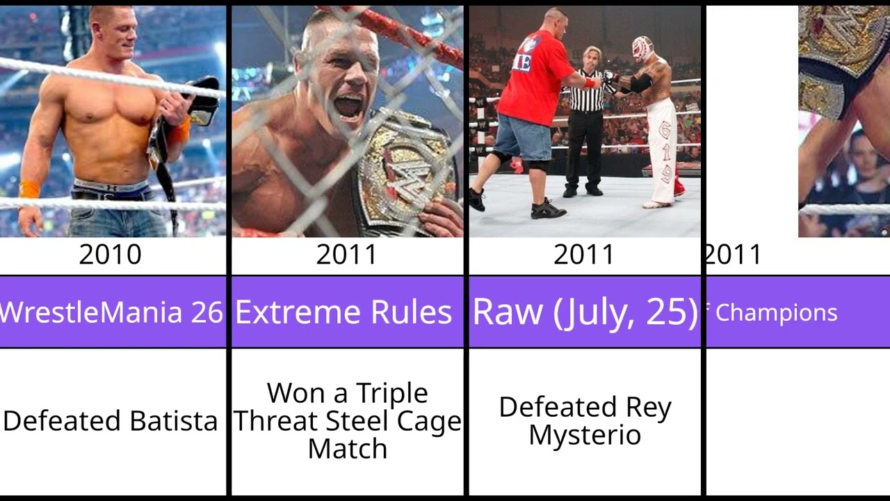 John Cena’s 17 World Title Wins – Every Victory Explained!