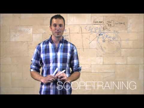 Video: Wat is een scopematrix?