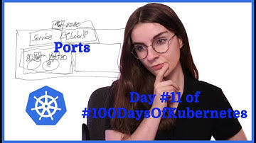 Kubernetes Ports and Resources: Day 11 of #100DaysOfKubernetes
