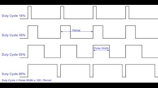Lập trình timer và PWM VS CodevisionAVR (làm được ngay sau 10 phút)