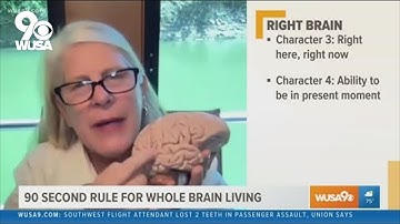 The 90 second life cycle of an emotion