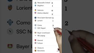 Today Football Predictions #footballpredictions #bayern #arsenal #barcelona #psg #napoli