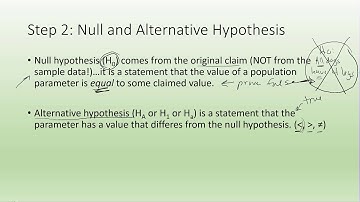 Statistics Basics of Hypothesis Testing (part 1)