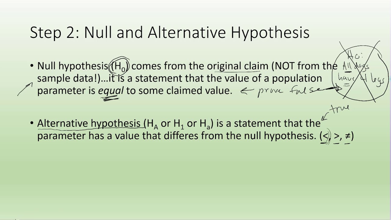 Statistics Basics of Hypothesis Testing (part 1) YouTube