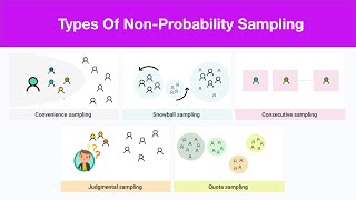 Non Probability Sampling Techniques