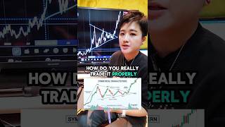 Symmetrical Triangle Pattern Bullish Breakout 📈