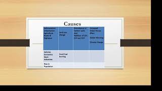 obs assignment 3 slide show