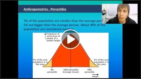 Ergonomics Lecture 3