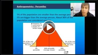 Ergonomics Lecture 3