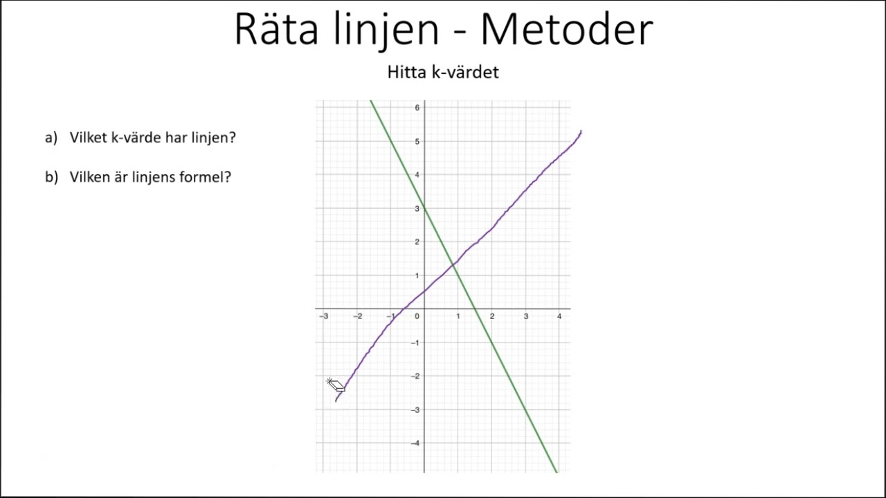 Räta linjens ekvation: k-värdet