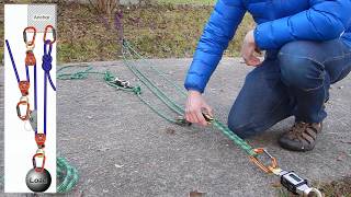 Mechanical Advantage 3. Compound Systems