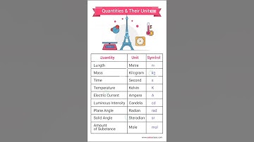 Units #revision #flashcards #shorts #extraclass #study #physics #jee #neet
