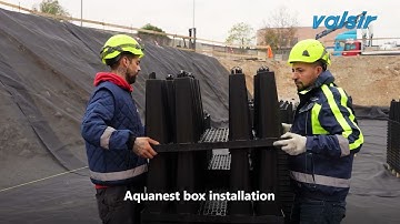Rainplus and Aquanest: a complete solution for managing extreme rainfall in urban areas
