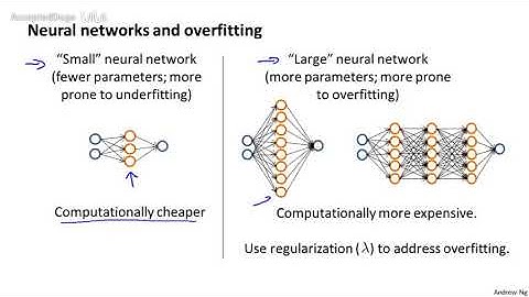 65机器学习（Machine Learning）- 吴恩达（Andrew Ng）中文字幕版Deciding What to Do Next Rev