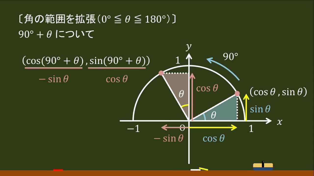 〔高校数Ⅰ・三角比〕90°＋θ －オンライン無料塾「ターンナップ」－