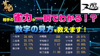 【三人麻雀講座】雀力が一瞬でわかる！ネット麻雀で本気で強くなりたい人のための成績の見方を解説【雀魂・天鳳・MJ向け】