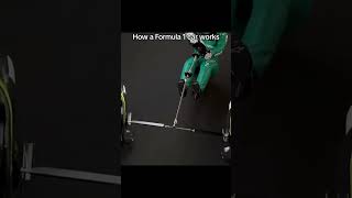 How f1 cars function
