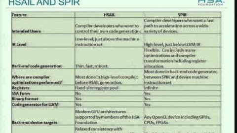 HC25-T1: Heterogeneous System Architecture