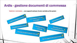 Ardis gestione documentale tecnica