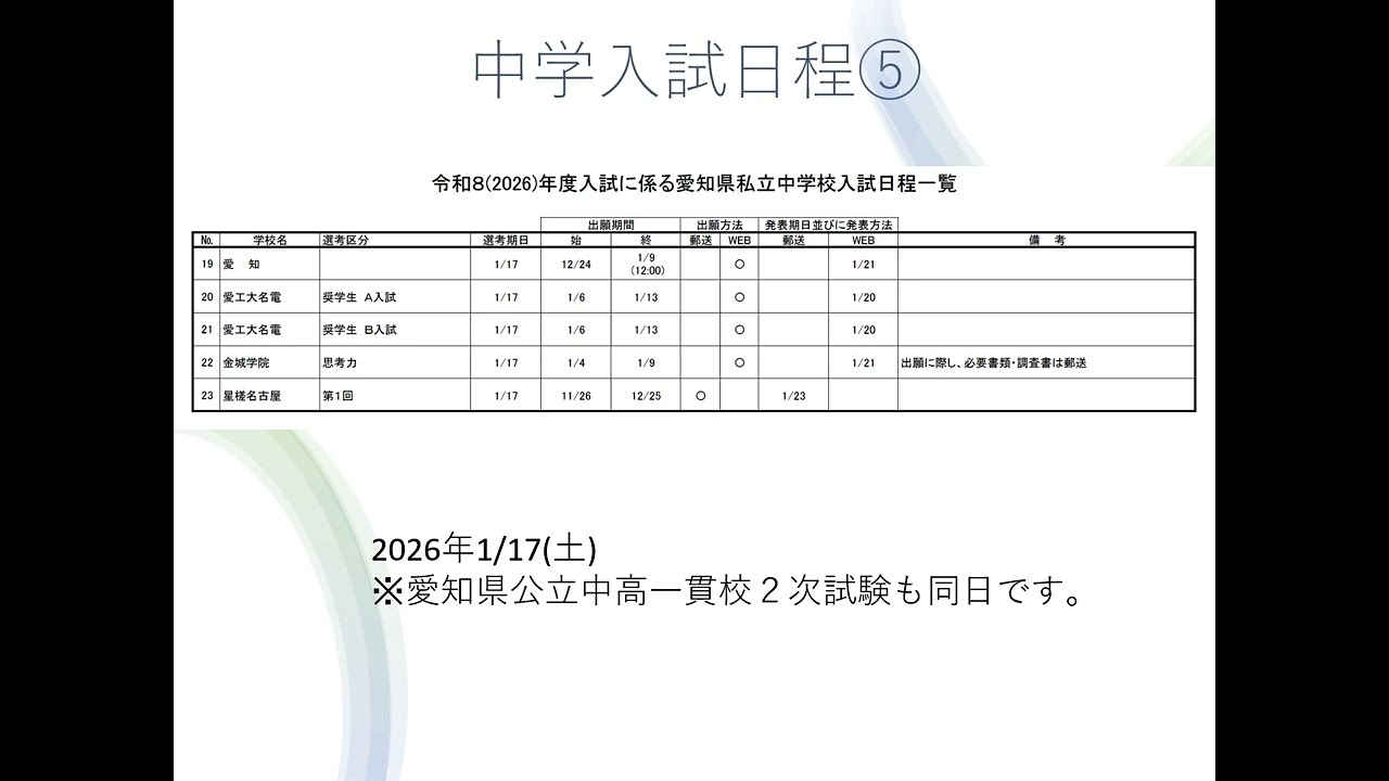 愛知県中学受験】2026入試日程～昨年の倍率と現在の偏差値～ - YouTube