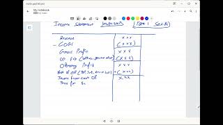 us cma part1 sec a ! income statement