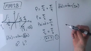 MM128 Maths Methods Fortify Study Guide - "How to find the equation of a tangent graph"