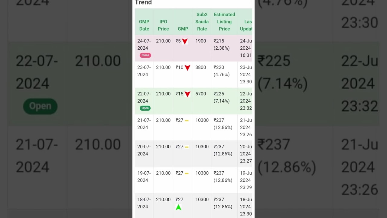 SAR Televenture FPO GMP Today | Subscription Status 