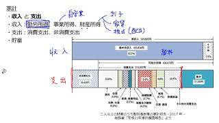 1. 家計と消費（サムネイル画像）