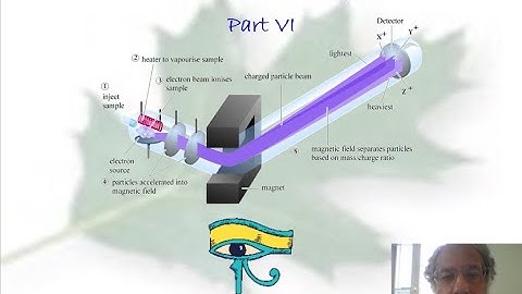 Lecture 12 MS Part VI Spectroscopy Online Training Course