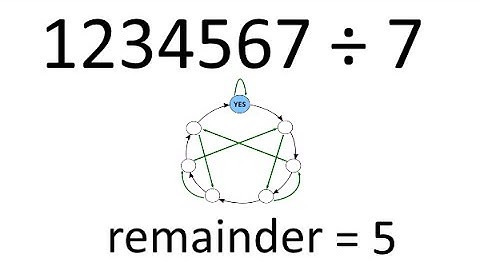 GENIUS Test Divisibility By 7 - Graph Visualization