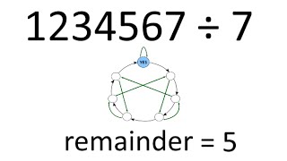 GENIUS Test Divisibility By 7 - Graph Visualization
