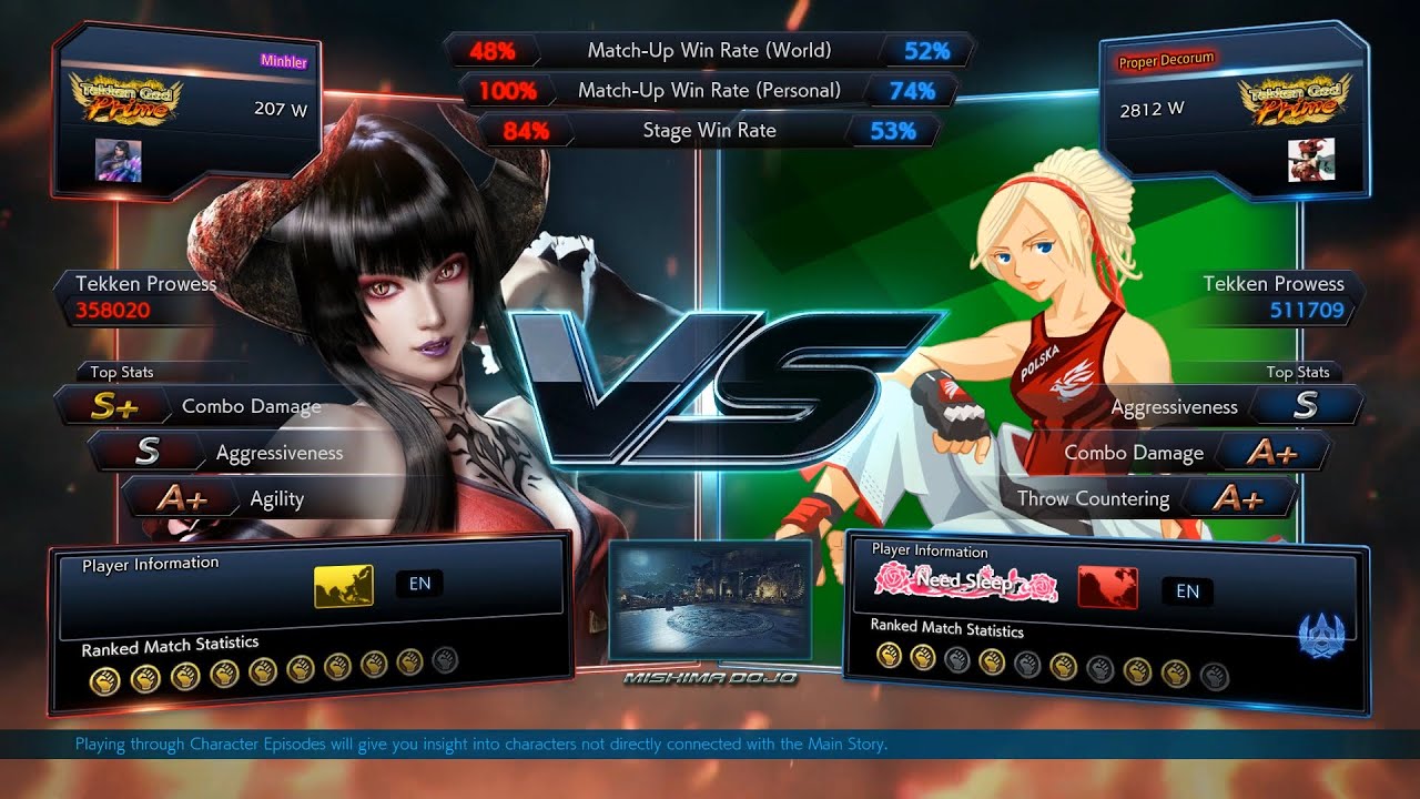 Tekken 7 - Minhler (Eliza) vs Don Argus (Lidia)