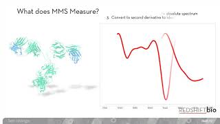Celebrity Introduction to Microfluidic Modulation Spectroscopy Webinar Profile