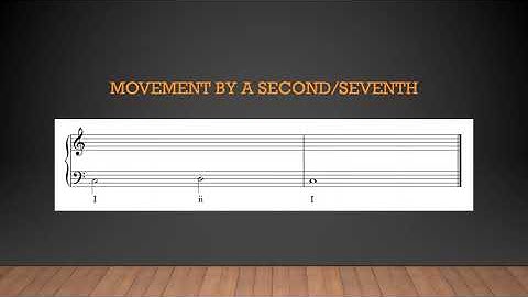 Intro to Harmony: Root Position Chords
