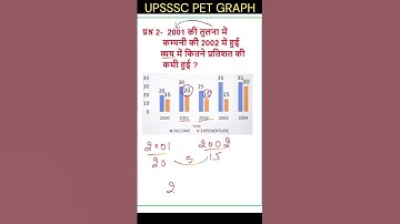 UPSSSC PET BAR GRAPH | ग्राफ | बार ग्राफ | UPSSSC PET CLASS | #mathtest #upsssc_pet #mathtrick
