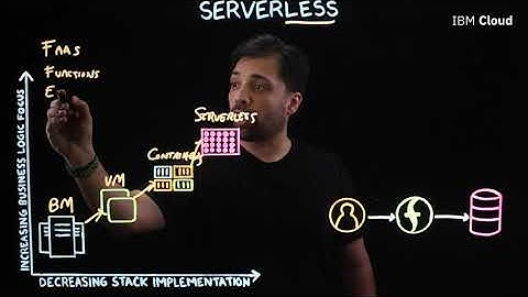 What is Serverless?