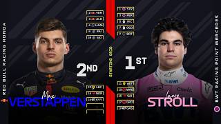 F1 2020 Turkish Grand Prix Starting Grid with Modern Graphics