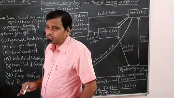 Course- Farming system, Lecture Topic- Resource cycling and flow of energy in different farming syst