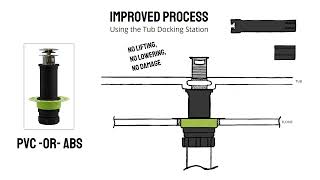 Installing Freestanding Bathtubs - the "Old Way" vs. the "Tub Docking Station Way"