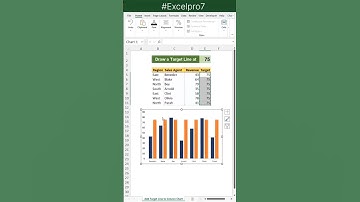 How to draw the Target line in side Chart in Excel? || #shorts #excel
